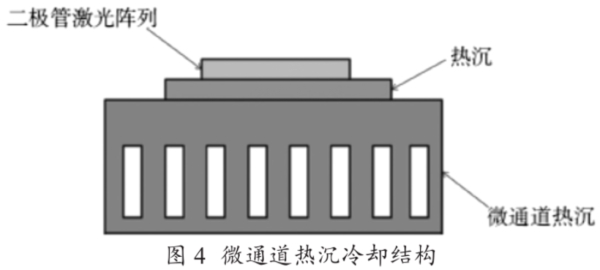 圖4 微通道熱沉冷卻機構(gòu)圖